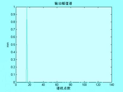 幅度谱_幅度频谱_傅里叶变换的相位谱