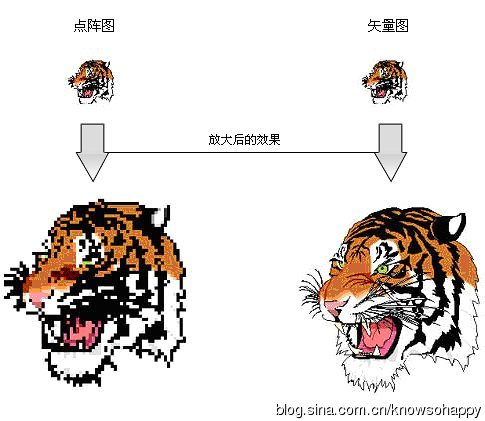cdr位图转矢量图_位图和矢量图的区别_位图转化为矢量图