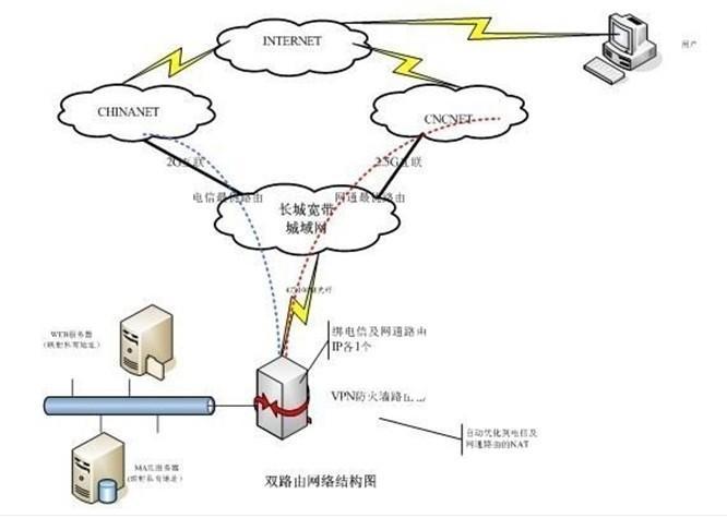 专线上网_vpn专线上网_专线上网设置