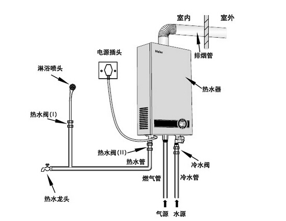 平衡式燃气热水器_强排式热水器安全吗_平衡式燃气热水器安装