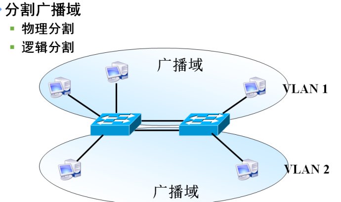 网络广播风暴形成原理_广播风暴是如何产生的_广播风暴