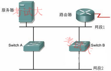 网络广播风暴形成原理_广播风暴的危害_广播风暴