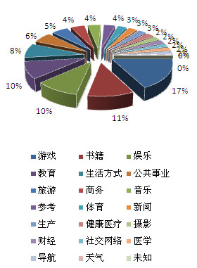 联众 已取消到该网页的导航_导航已取消怎么修复_win10网页已取消导航