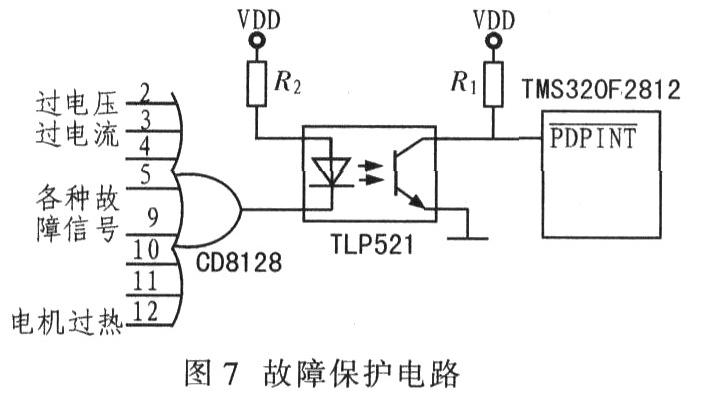 tms320f2812有哪些外设_tms320f2812_tms320f2812中文手册