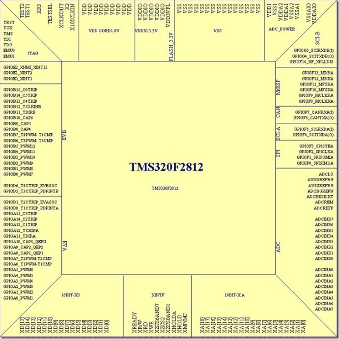 tms320f2812有哪些外设_tms320f2812的并行机制_tms320f2812