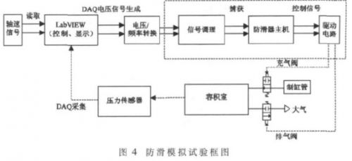 tms320f2812_tms320f2812如何外接_tms320f2812 c2000