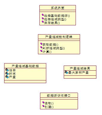 nhibernate_nhibernate 一对多_nhibernate nuget