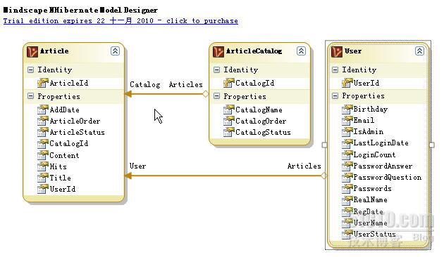 nhibernate 一对多_nhibernate_nhibernate nuget