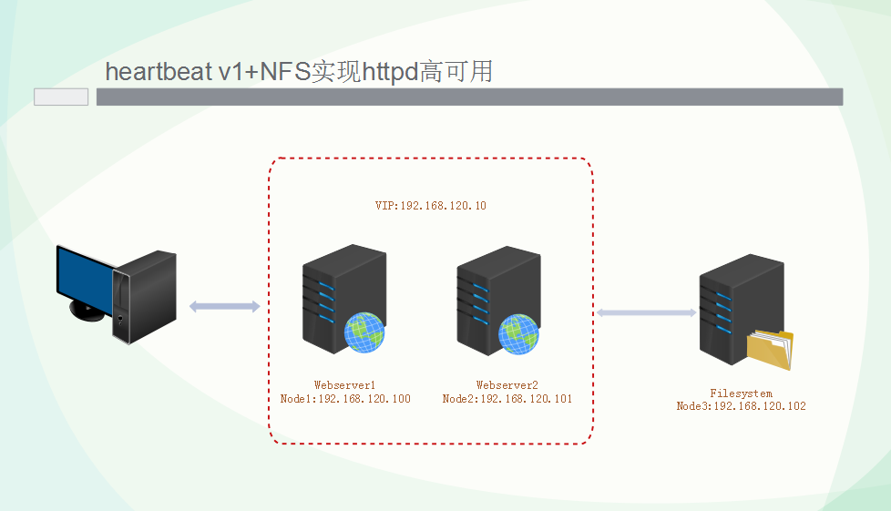 rpcbind启动失败_mount.nfs_rpcbind