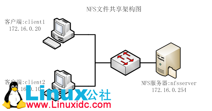 rpcbind服务详解_rpcbind_linux rpcbind 配置