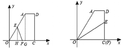 初二数学动点问题专题_数学动点二次函数_动点网