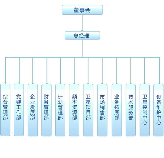 中国网络电视直播_中国直播卫星_全国卫视直播软件