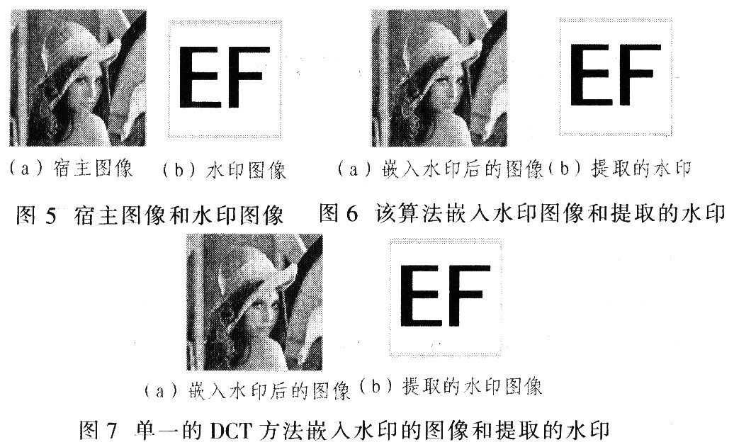 二维dct变换_dct变换原理_dct变换