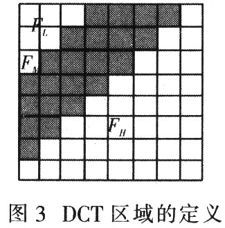 dct变换图解_dct变换_dct变换公式