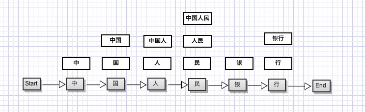 中文分词软件_中文分词技术 双向匹配_中文分词技术
