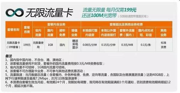 无限流量卡_无限流量卡是真的吗_联通大王卡