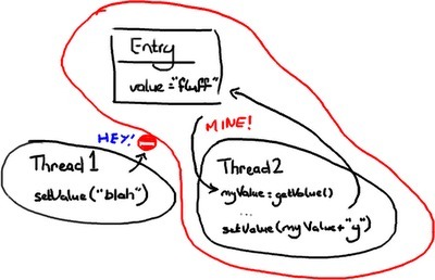 悲观锁_oracle乐观锁和悲观锁_什么是乐观锁