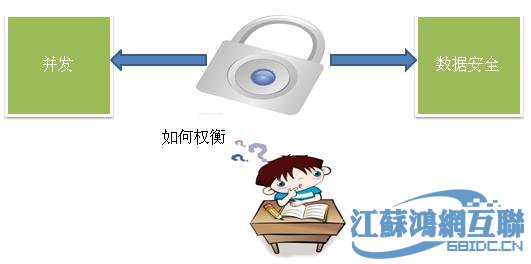 什么是乐观锁_oracle乐观锁和悲观锁_悲观锁