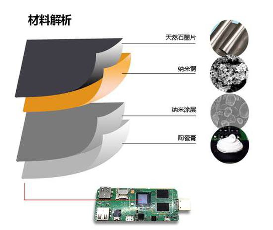 全球最小Mini PC探究，详尽拆解“光棍一号T02”