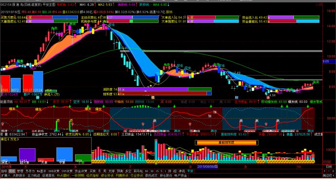 通达信金融终端手机版_通达信金融终端安卓版_通达信金融终端