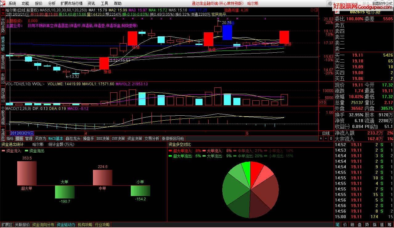 通达信金融终端安卓版_通达信金融终端_通达信金融终端手机版