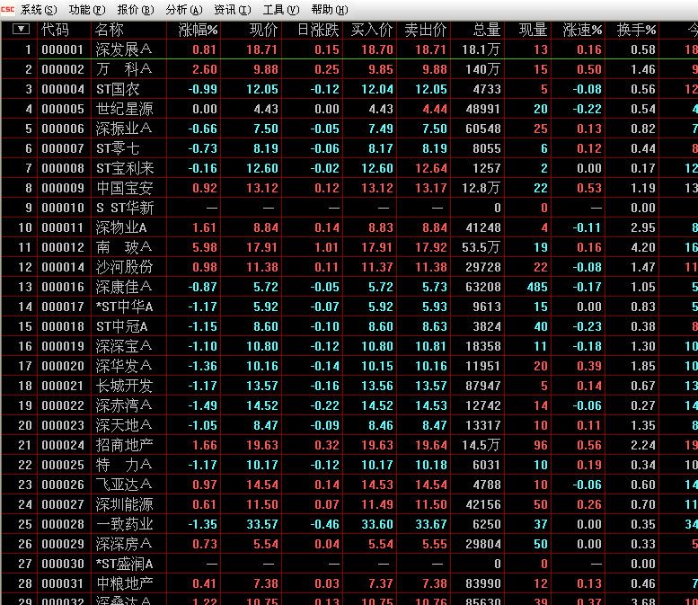中信建投通用版最新_中信建投网上交易极速版_中信建投证券交易系统