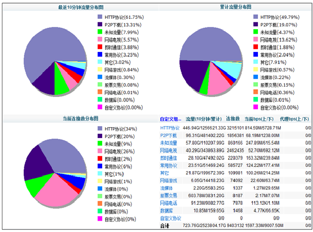 流量分析系统_胜龙证券分析系统_鼎金分析系统