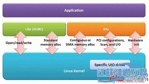 360分析系统_流量分析系统_5184高考志愿分析系统