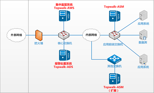sdn流量分析_统计分析系统的作用_流量分析系统
