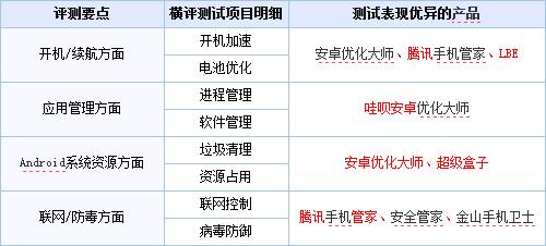 lbe与安卓优化大师_lbe优化大师广告拦截_lbe优化大师6.0纯净版