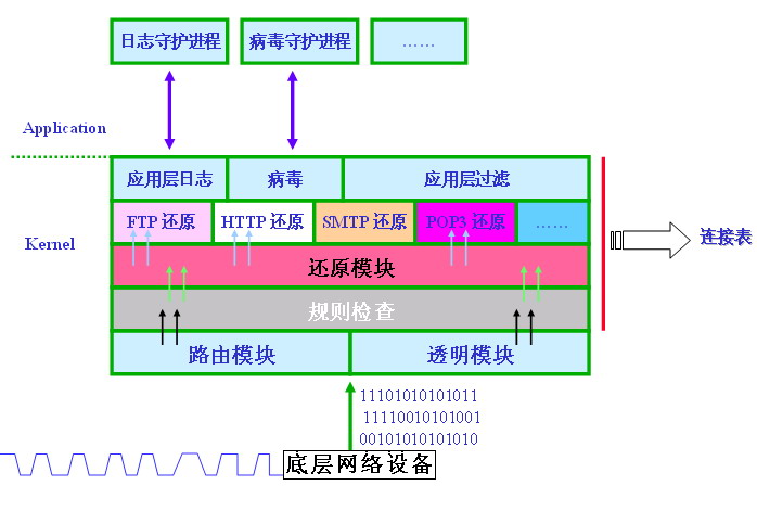 防火墙价格_防火墙主要技术_sip防火墙技术