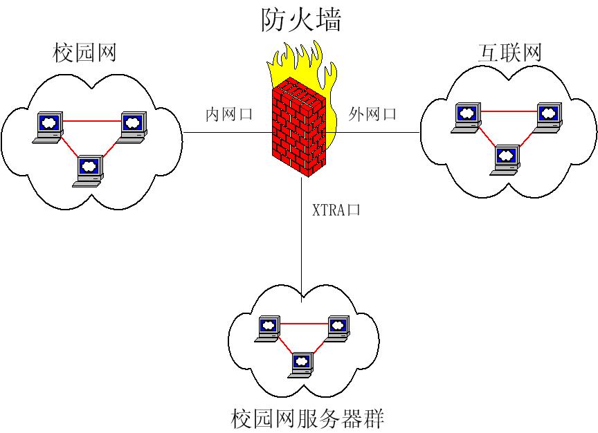 防火墙主要技术_sip防火墙技术_防火墙价格