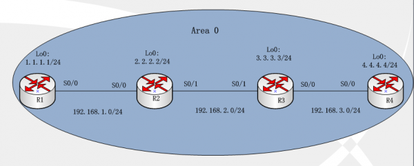 rip协议和ospf协议_ospf协议_rip协议