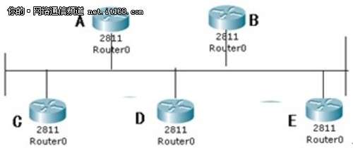 OSPF的优点及OSPF路由协议分析_新客网