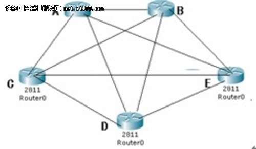 OSPF的优点及OSPF路由协议分析_新客网