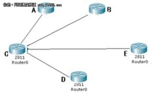 OSPF的优点及OSPF路由协议分析_新客网