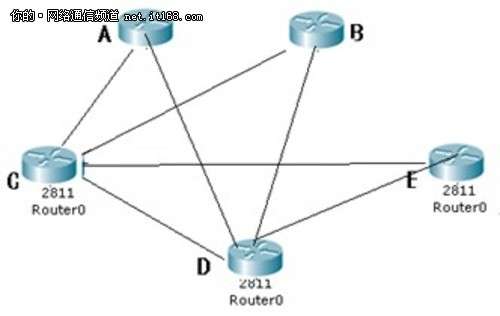 OSPF的优点及OSPF路由协议分析_新客网