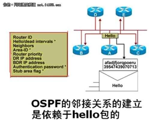 OSPF的优点及OSPF路由协议分析_新客网