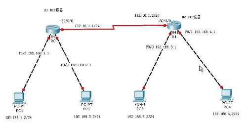 ospf协议号是多少_ospf协议配置_ospf协议