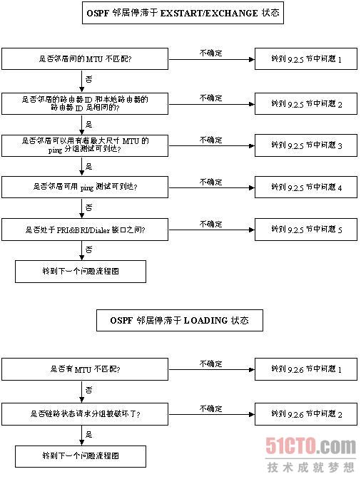ospf协议_ospf协议号是多少_ospf协议配置