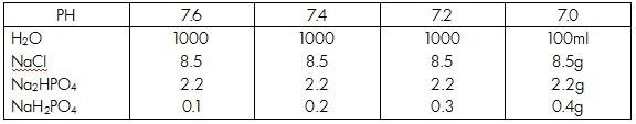 pbs缓冲液配制_0.01molpbs缓冲液配制_0.1m pbs缓冲液配方