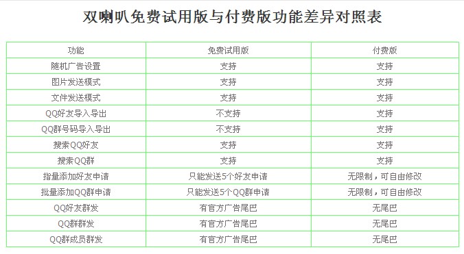 奇瑞qq喇叭在哪个位置_qq群发网页版_双喇叭qq群发王