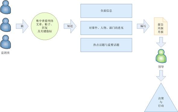 舆情监测软件_舆情监测软件作用_舆情公司排名