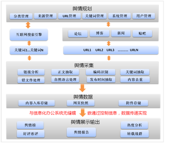 舆情公司排名_舆情监测软件作用_舆情监测软件