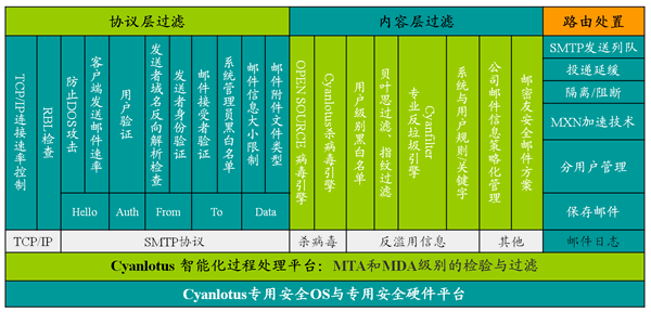 反垃圾邮件网关_反垃圾邮件服务器价格_防垃圾邮件网关使用