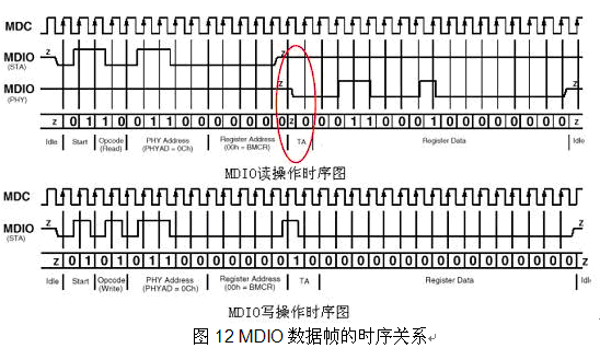 sgmii和serdes的区别_mdio_mdio是什么缩写