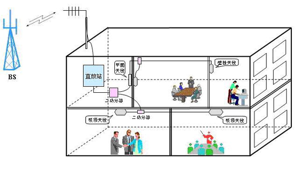 什么是直放站_直放站_直放站的作用