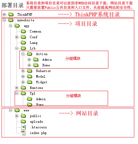 allowoverride none_.htaccess_linux apache配置文件