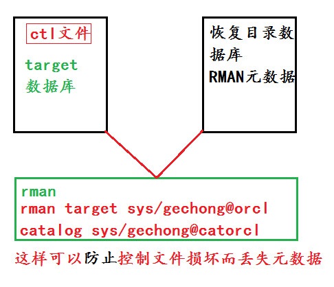 configure backup optimization_delivery optimization_backup c