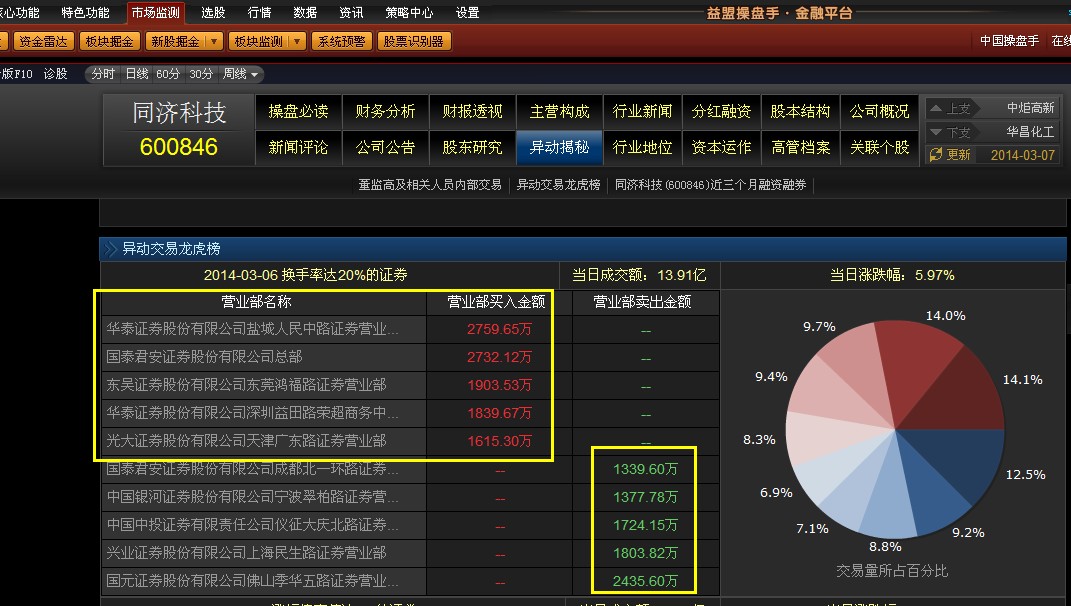 同济科技重组_同济科技 燃料电池_同济科技传闻